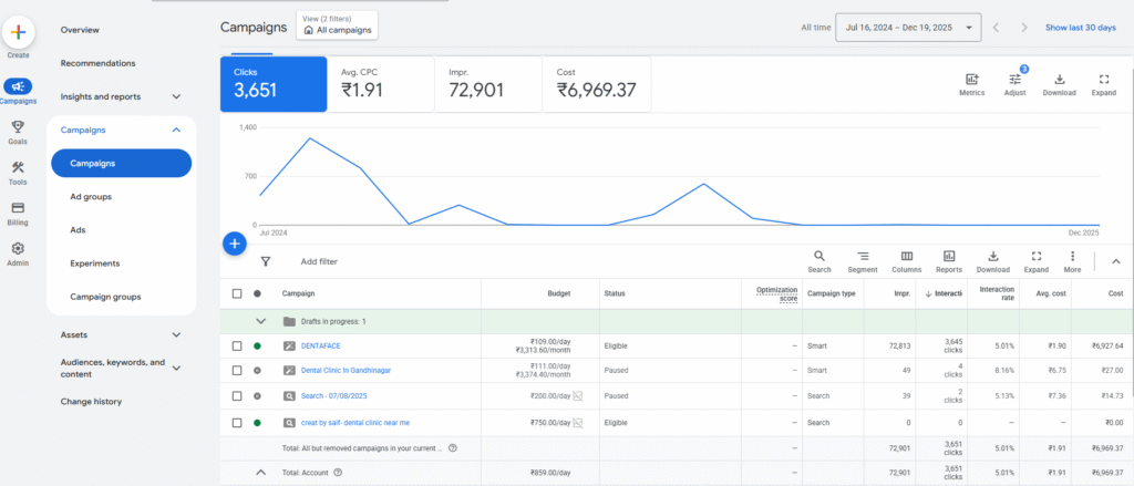 Dizispark Google Ads Result