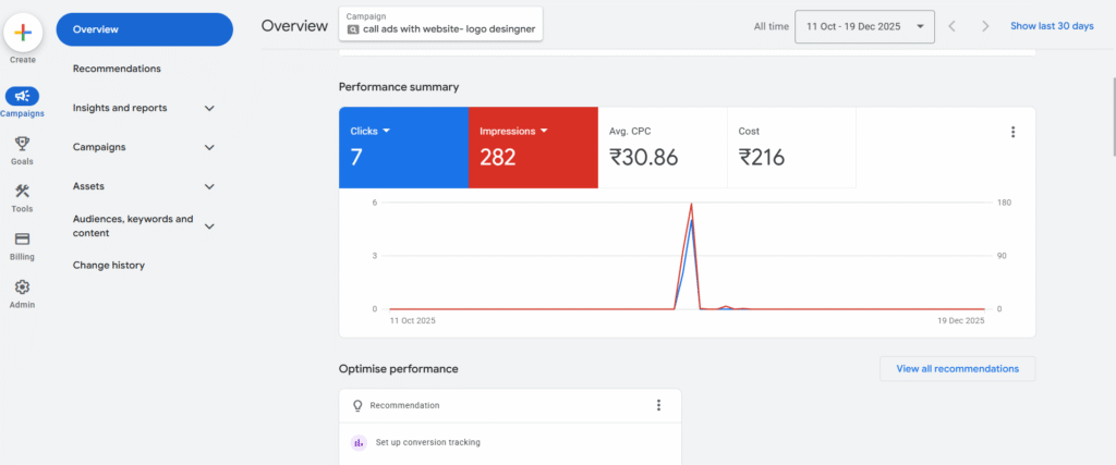 Dizispark Google Ads Result