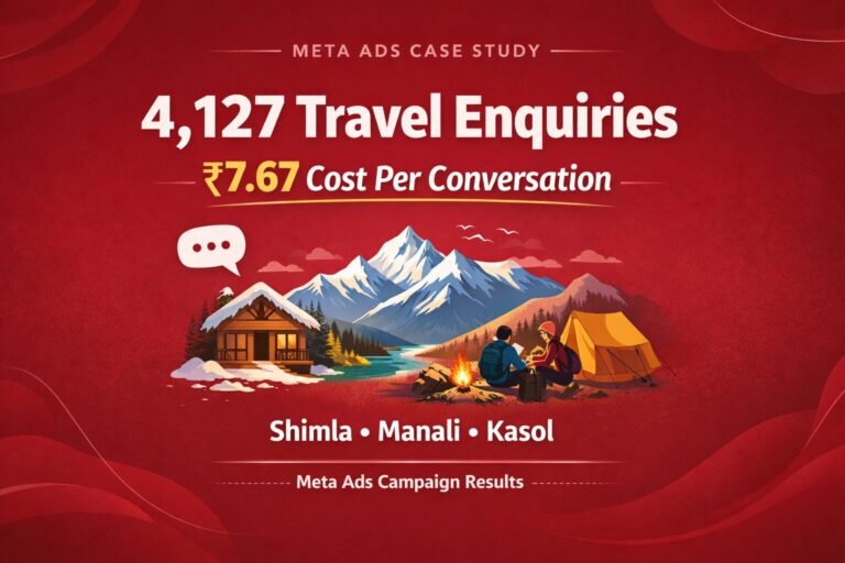 Travel Meta Ads meta ads case study