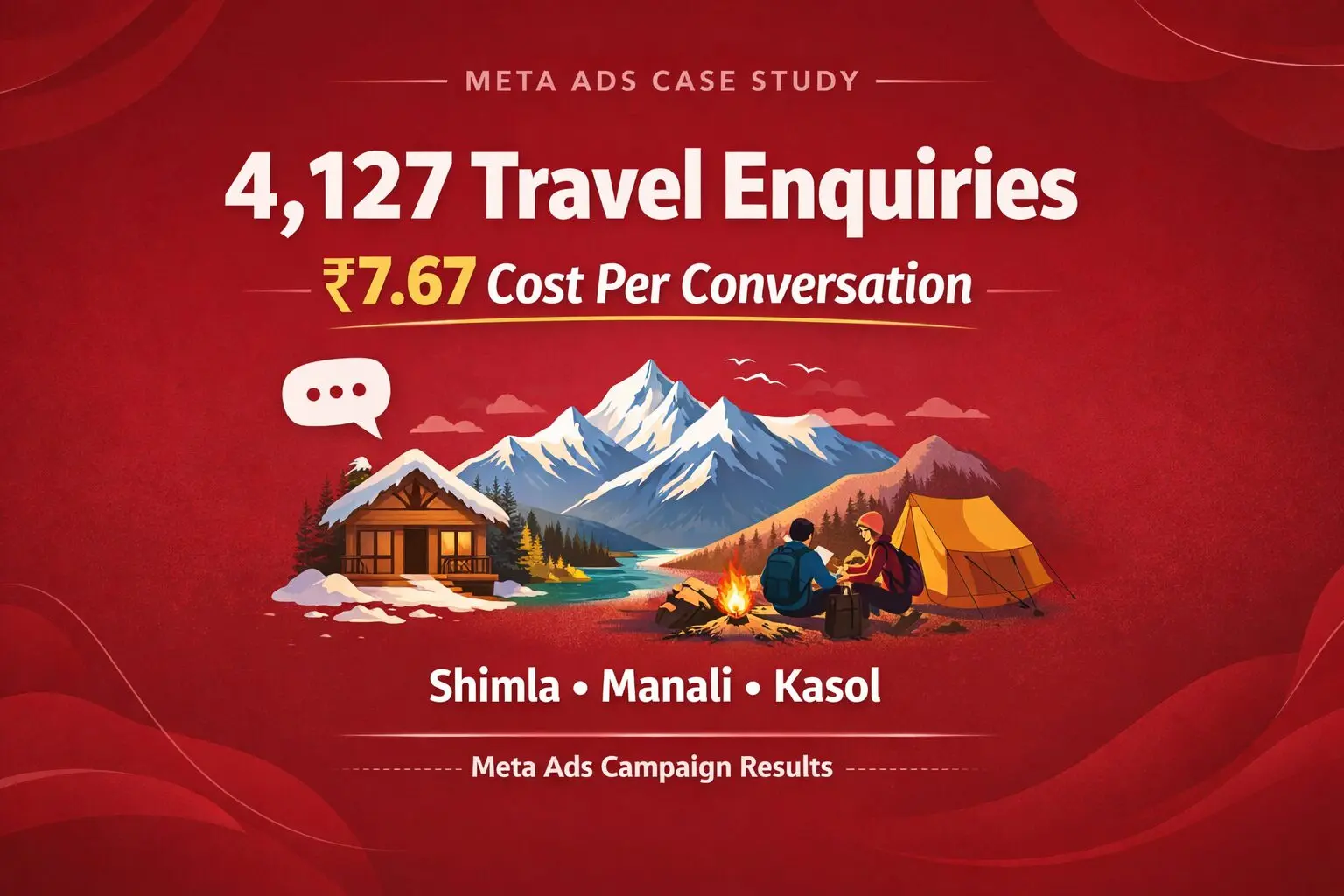 Travel Meta Ads meta ads case study
