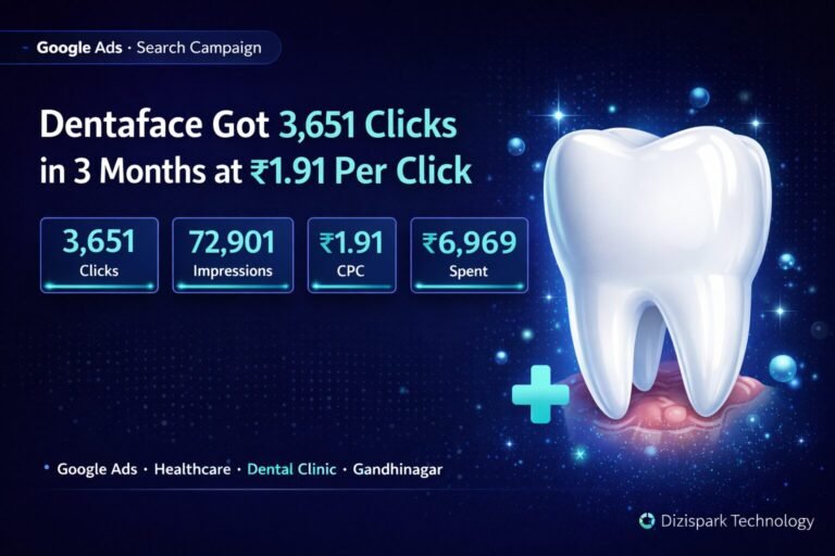 Google ads Case Study