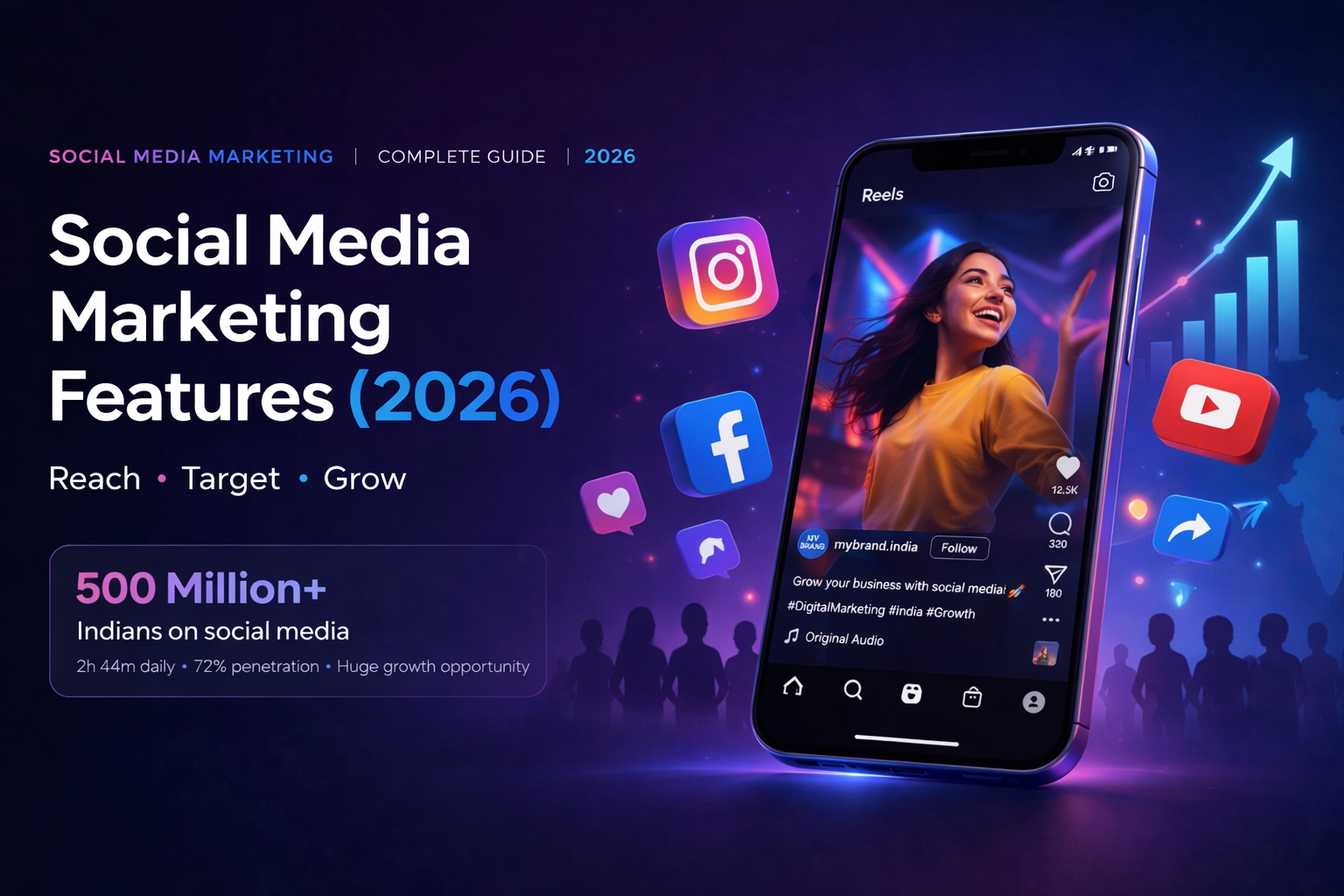 Features of Social Media Marketing