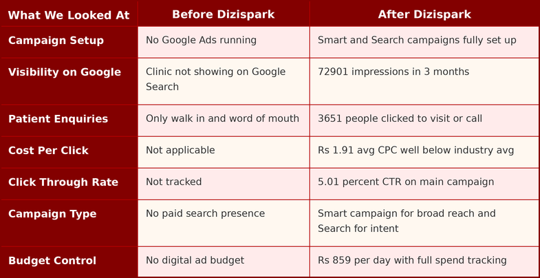 dental compare table
