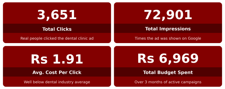 dental stats grid123 1