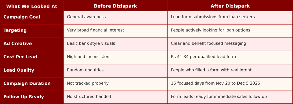 dizispark compare table