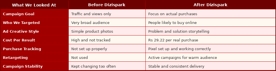dizispark table 1