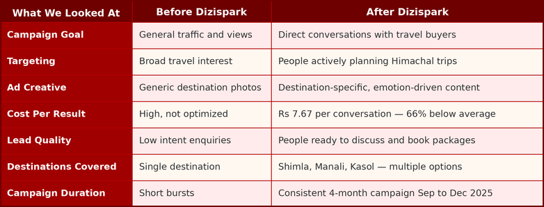 dizispark table2 hq