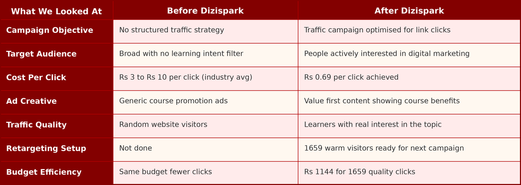 dizispark traffic table
