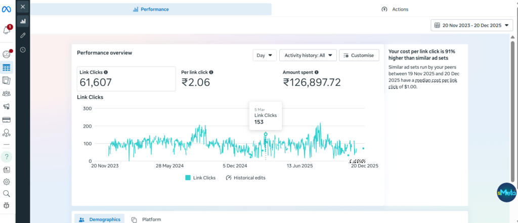 Meta ads case study