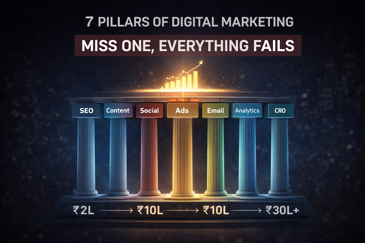 how many main pillars of digital marketing