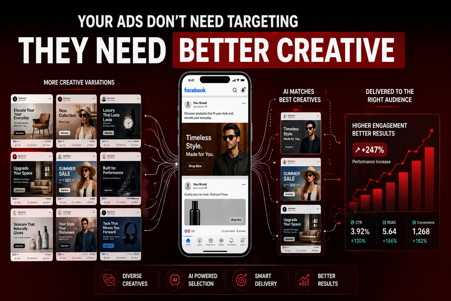 performance marketing tools