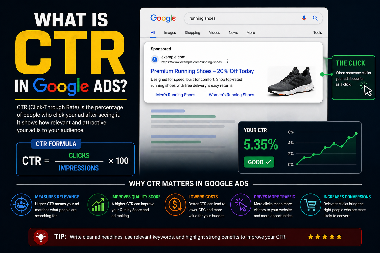 what is ctr in google ads