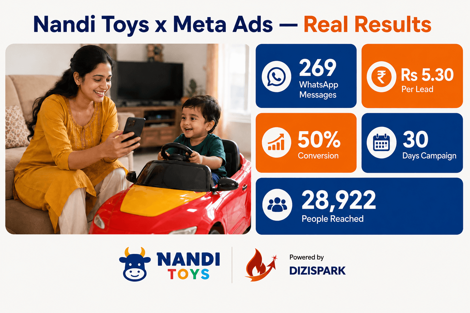 kids ride-on cars Meta Ads