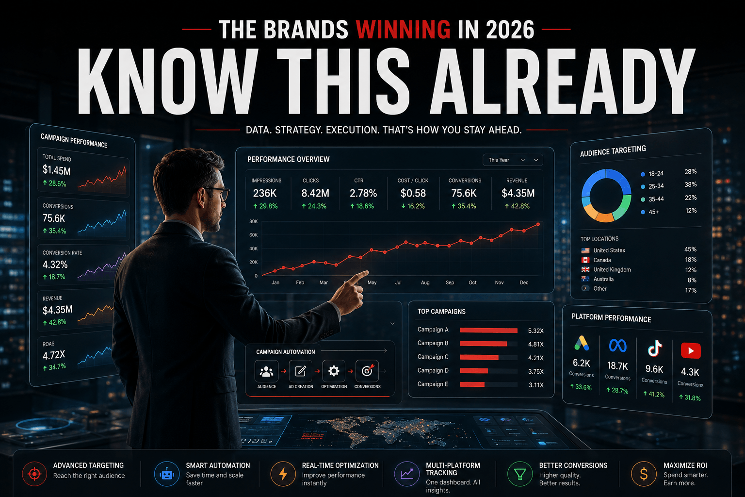 advantages of digital marketing