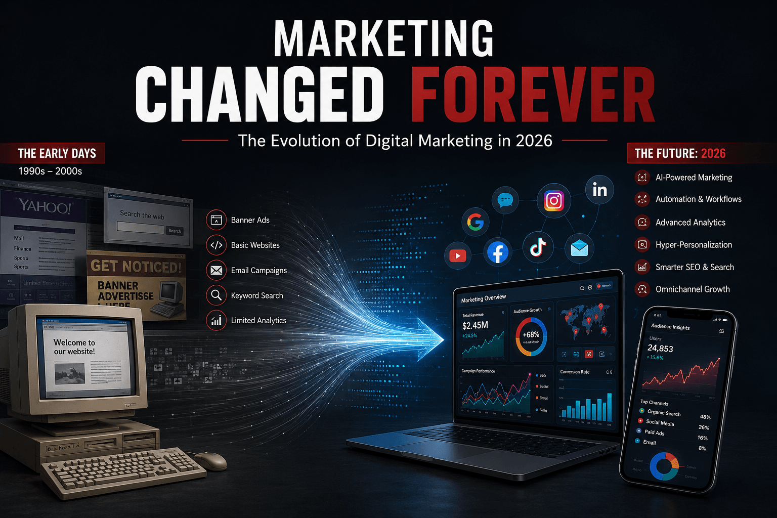 evolution of digital marketing Dizispark.
