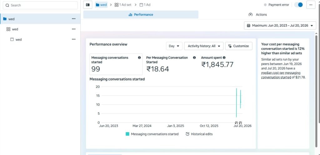 Meta ads Case Study