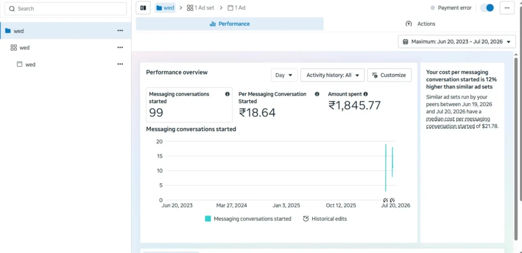 Meta ads Case Study 