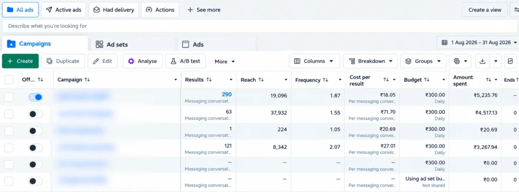 Real Estate Enquiries Meta ads case study