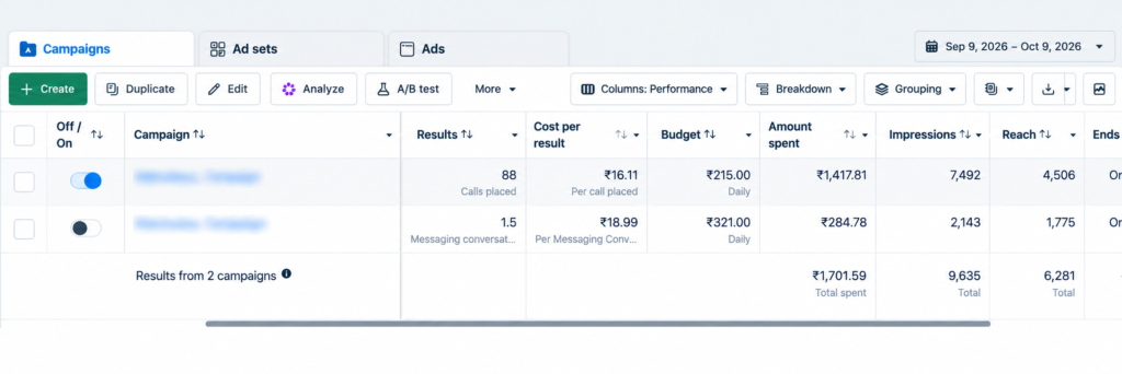 astrologer meta ads Campaigns Performance Dashboard by dizispark